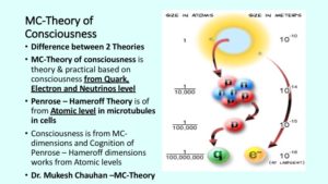 Consciousness -v-cognition